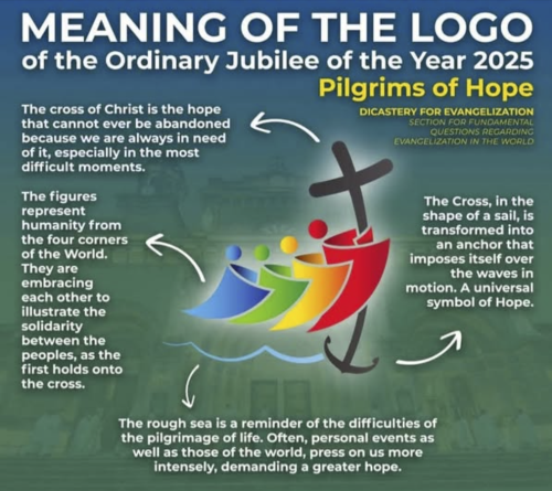 A graphic that explains the meaning of the Jubilee logo