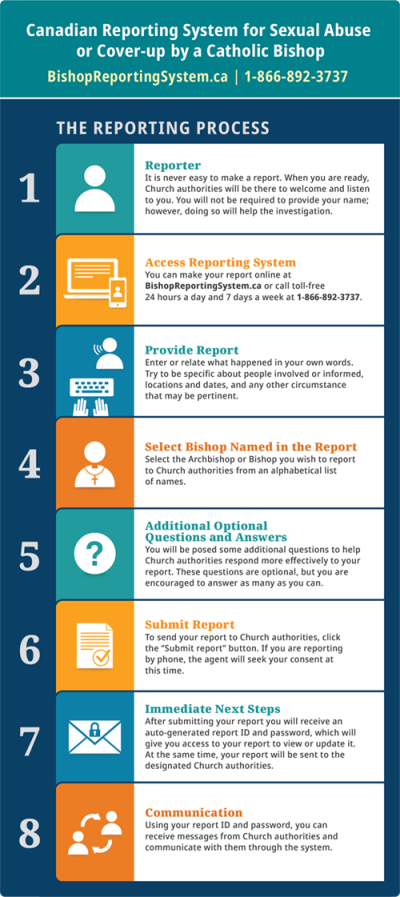 Reporting System process steps