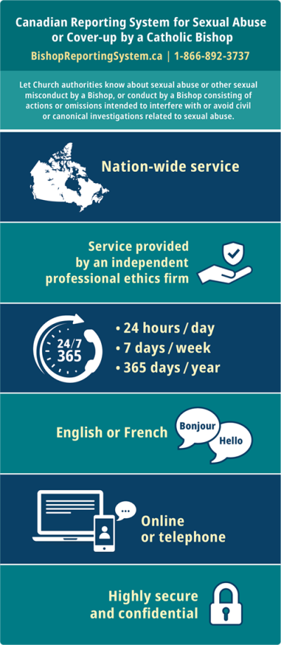 Visual of Reporting System's Key Features