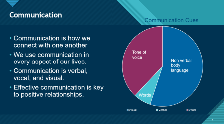 Marriage Prep Communication Slide 2