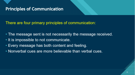 Marriage Prep Communication Slide 4