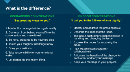 Marriage Prep Communication Slide 7