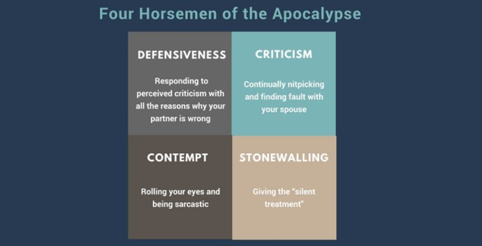 Four Horsemen of Marriage relationships